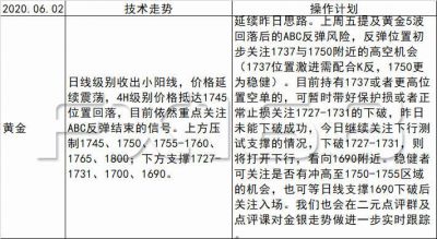 《每日操盘必读》06.02美元惨遭抛售后97.80成关键支撑，非美金银强压制下仍有回落风险