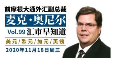 【汇市早知道】一波未平一波又起 欧元英镑强势反弹 加元独惨跌跌不休